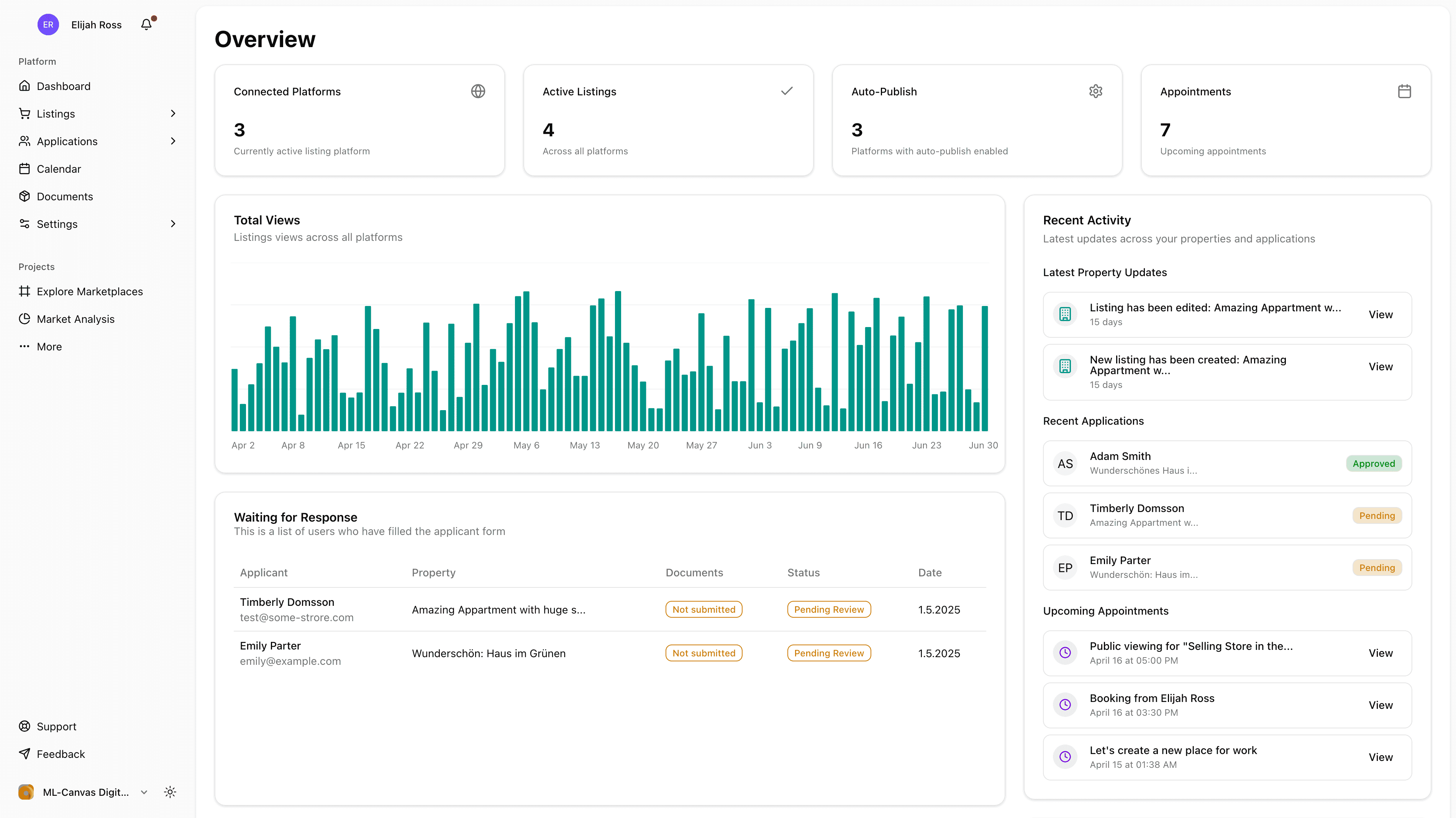 dasboard screenshot